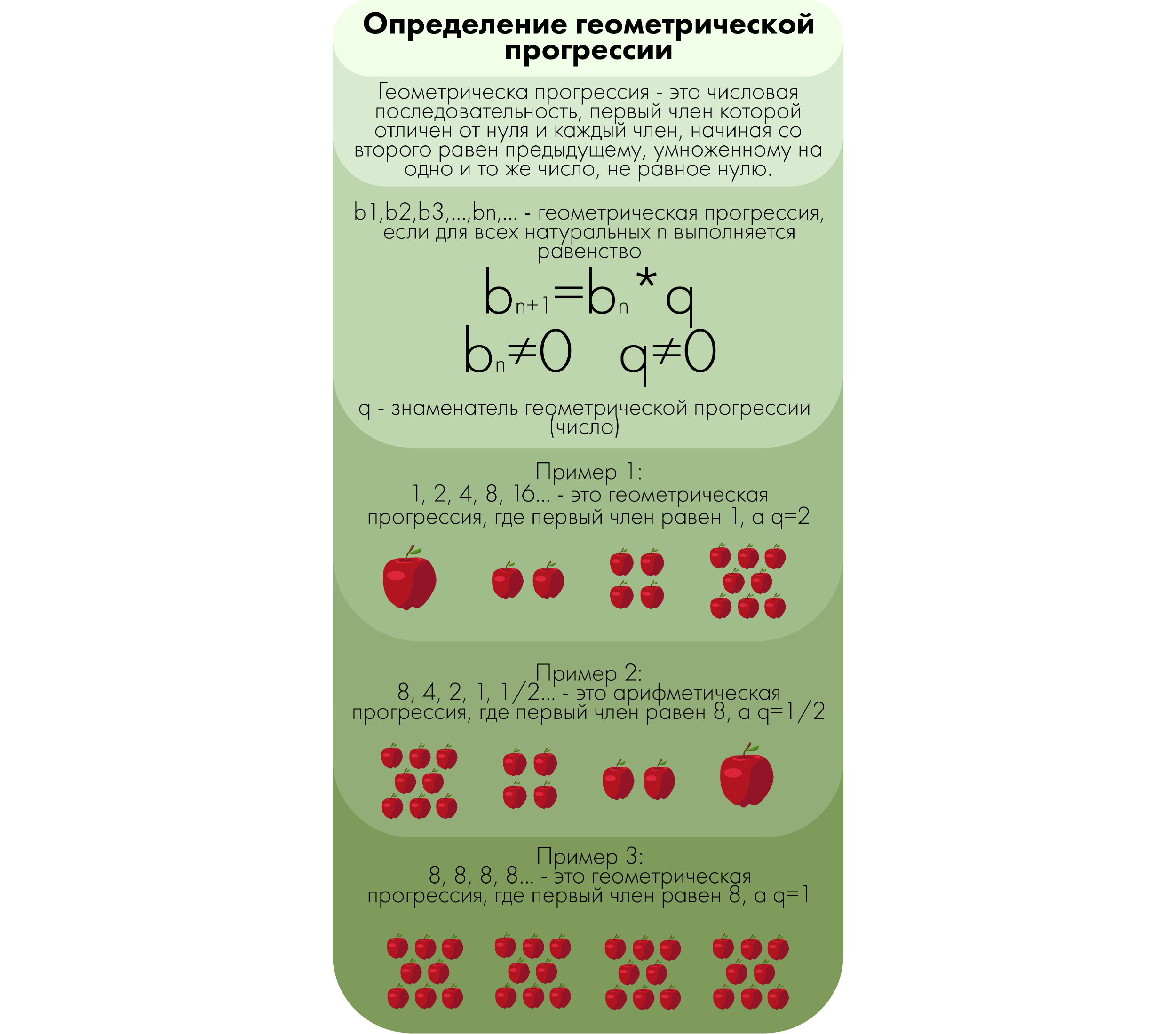 Арифметическая и геометрическая прогрессии
